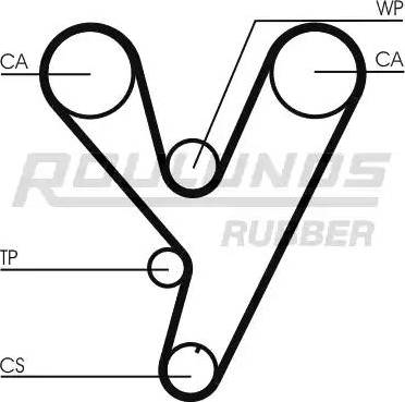 Roulunds Rubber RR1253 - Zupčasti remen  www.molydon.hr