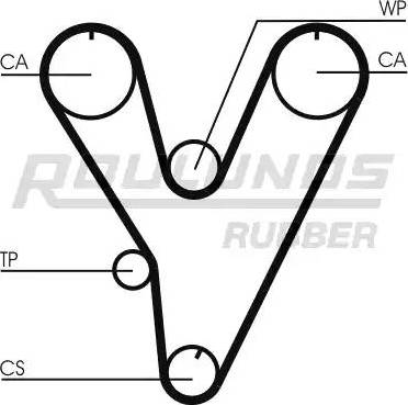 Roulunds Rubber RR1257 - Zupčasti remen  www.molydon.hr