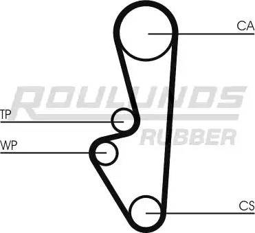 Roulunds Rubber RR1419 - Zupčasti remen  www.molydon.hr