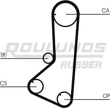 Roulunds Rubber RR1260 - Zupčasti remen  www.molydon.hr