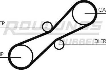 Roulunds Rubber RR1268K1 - Komplet zupčastog remena www.molydon.hr