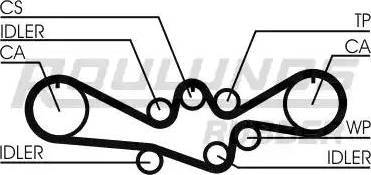 Roulunds Rubber RR1267 - Zupčasti remen  www.molydon.hr