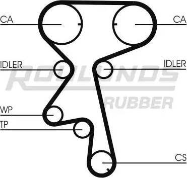 Roulunds Rubber RR1206K1 - Komplet zupčastog remena www.molydon.hr