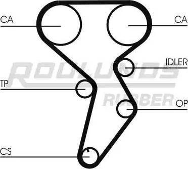 Roulunds Rubber RR1201 - Zupčasti remen  www.molydon.hr