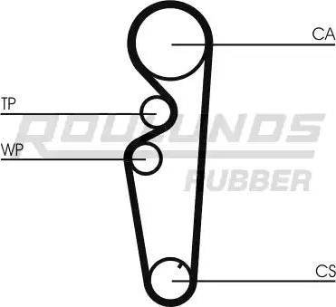 Roulunds Rubber RR1202 - Zupčasti remen  www.molydon.hr