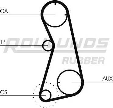 Roulunds Rubber RR1207 - Zupčasti remen  www.molydon.hr