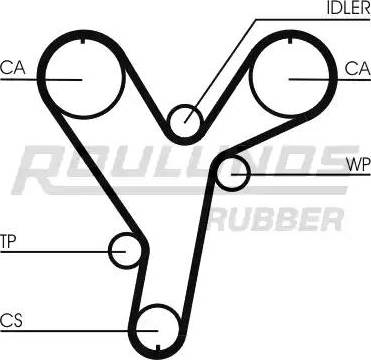 Roulunds Rubber RR1219 - Zupčasti remen  www.molydon.hr