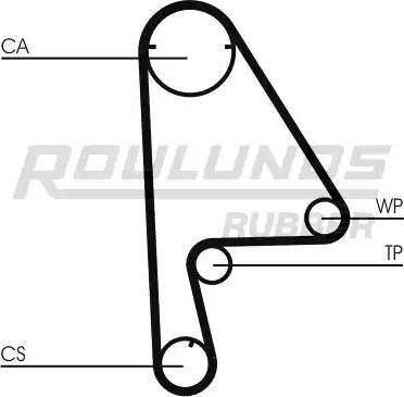 Roulunds Rubber RR1215 - Zupčasti remen  www.molydon.hr