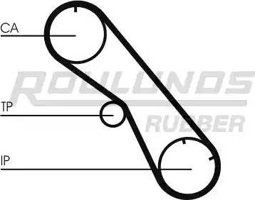 Roulunds Rubber RR1218 - Zupčasti remen  www.molydon.hr