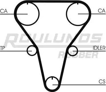 Roulunds Rubber RR1285 - Zupčasti remen  www.molydon.hr