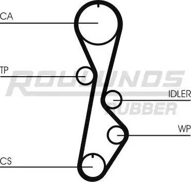 Roulunds Rubber RR1280 - Zupčasti remen  www.molydon.hr