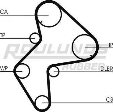 Roulunds Rubber RR1282K1 - Komplet zupčastog remena www.molydon.hr