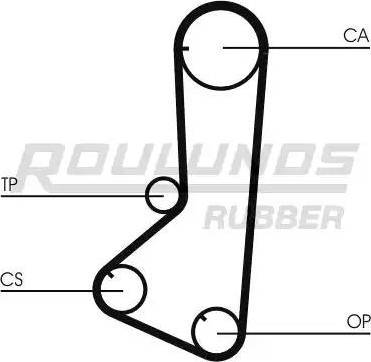 Roulunds Rubber RR1236 - Zupčasti remen  www.molydon.hr