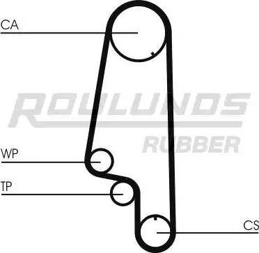 Roulunds Rubber RR1229 - Zupčasti remen  www.molydon.hr