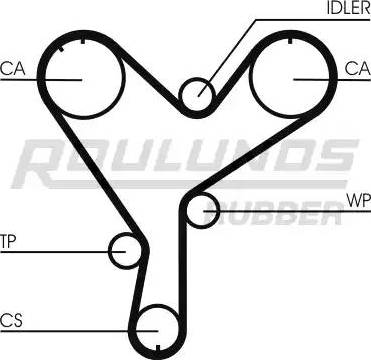 Roulunds Rubber RR1225 - Zupčasti remen  www.molydon.hr