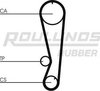 Roulunds Rubber RR1244K1 - Komplet zupčastog remena www.molydon.hr