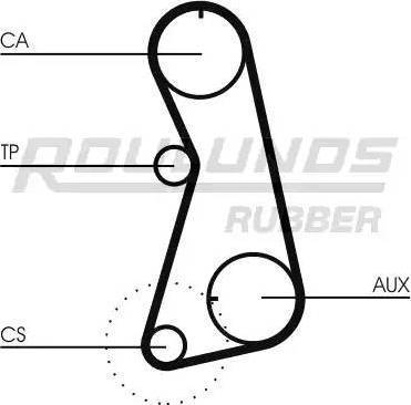 Roulunds Rubber RR1228 - Zupčasti remen  www.molydon.hr