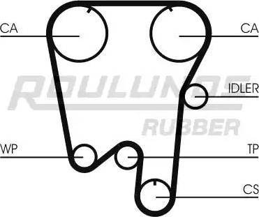 Roulunds Rubber RR1222K1 - Komplet zupčastog remena www.molydon.hr