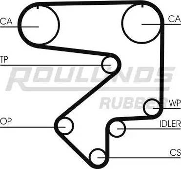 Roulunds Rubber RR1275 - Zupčasti remen  www.molydon.hr