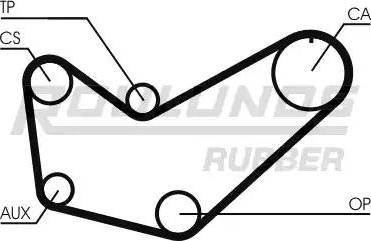 Roulunds Rubber RR1278 - Zupčasti remen  www.molydon.hr