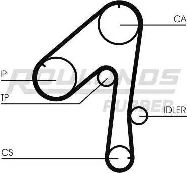 Roulunds Rubber RR1273 - Zupčasti remen  www.molydon.hr