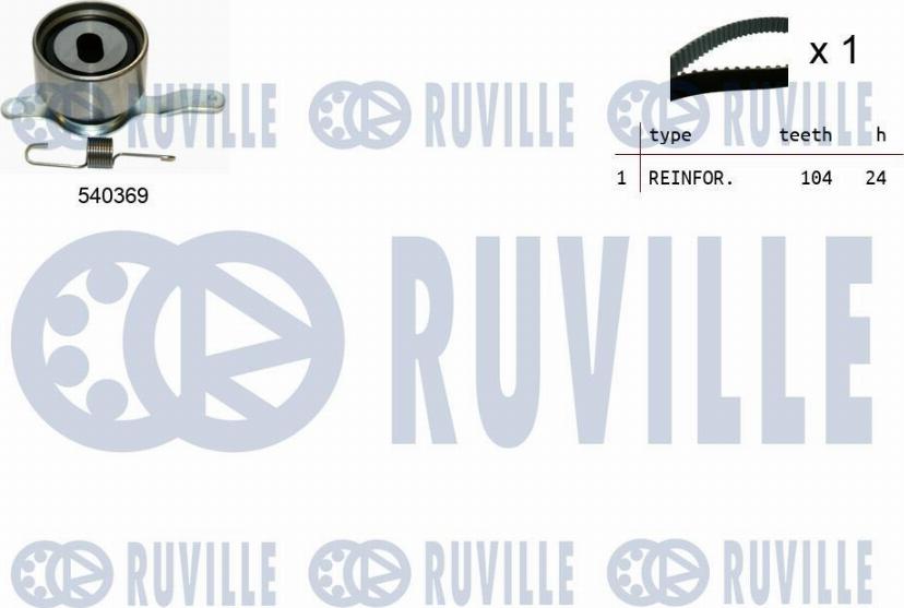 Ruville 550217 - Komplet zupčastog remena www.molydon.hr