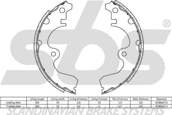 SBS 18492745424 - Komplet kočnica, bubanj kočnice www.molydon.hr