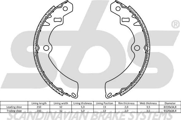 SBS 18492752511 - Komplet kočnica, bubanj kočnice www.molydon.hr