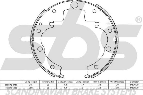 SBS 18492723477 - Komplet kočnica, bubanj kočnice www.molydon.hr