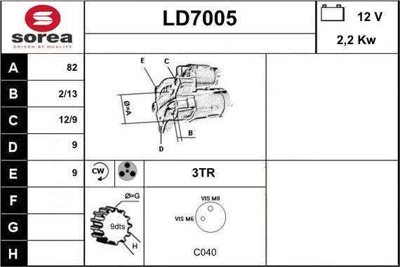 Sera LD7005 - Starter www.molydon.hr