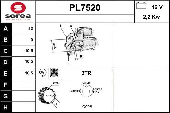 Sera PL7520 - Starter www.molydon.hr