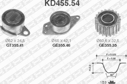 SNR KD455.54 - Komplet zupčastog remena www.molydon.hr