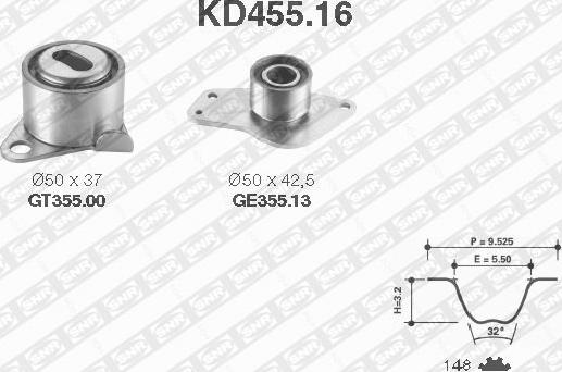 SNR KD455.16 - Komplet zupčastog remena www.molydon.hr