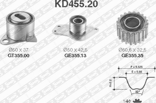 SNR KD455.20 - Komplet zupčastog remena www.molydon.hr