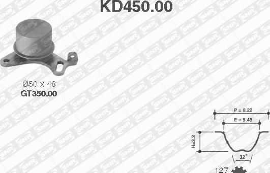 SNR KD450.00 - Komplet zupčastog remena www.molydon.hr