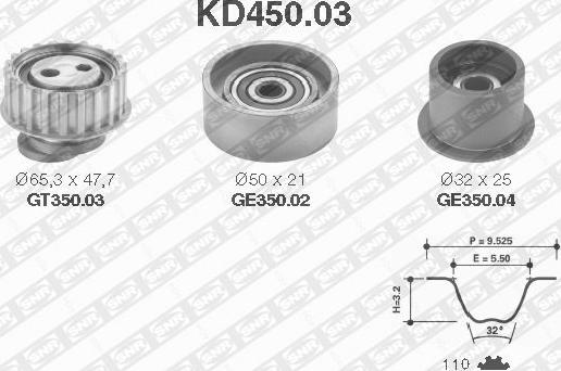 SNR KD450.03 - Komplet zupčastog remena www.molydon.hr