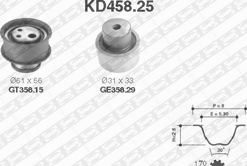 SNR KD458.25 - Komplet zupčastog remena www.molydon.hr