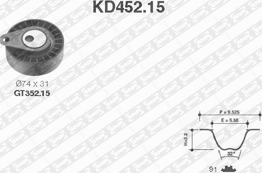 SNR KD452.15 - Komplet zupčastog remena www.molydon.hr