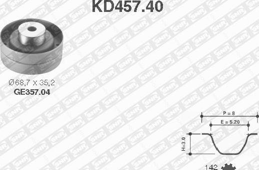 SNR KD457.40 - Komplet zupčastog remena www.molydon.hr