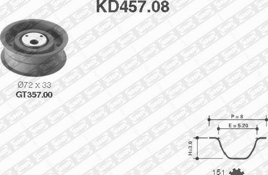 SNR KD457.08 - Komplet zupčastog remena www.molydon.hr