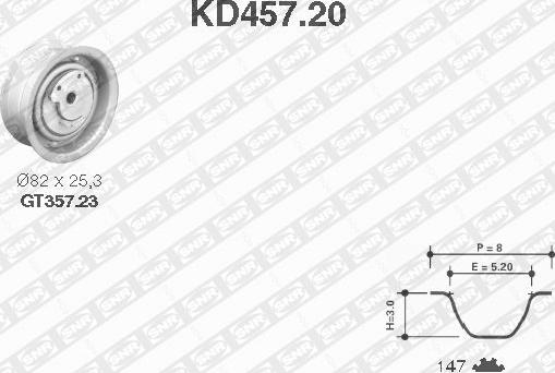 SNR KD457.20 - Komplet zupčastog remena www.molydon.hr