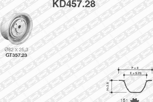 SNR KD457.28 - Komplet zupčastog remena www.molydon.hr