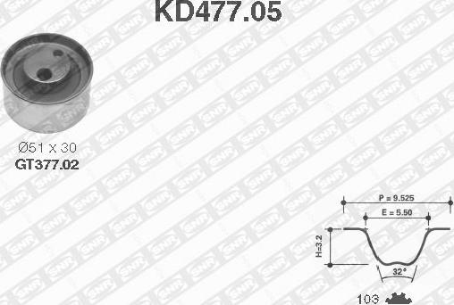 SNR KD477.05 - Komplet zupčastog remena www.molydon.hr