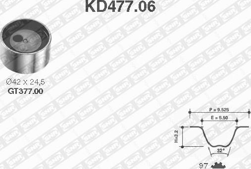 SNR KD477.06 - Komplet zupčastog remena www.molydon.hr