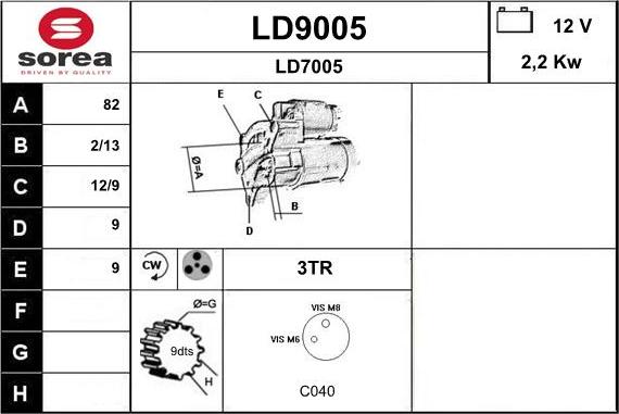 SNRA LD9005 - Starter www.molydon.hr