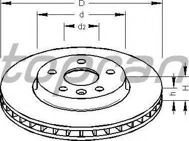 Topran 207981755 - kočioni disk velike snage www.molydon.hr