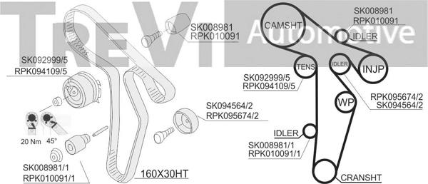 Trevi Automotive KD1425 - Komplet zupčastog remena www.molydon.hr