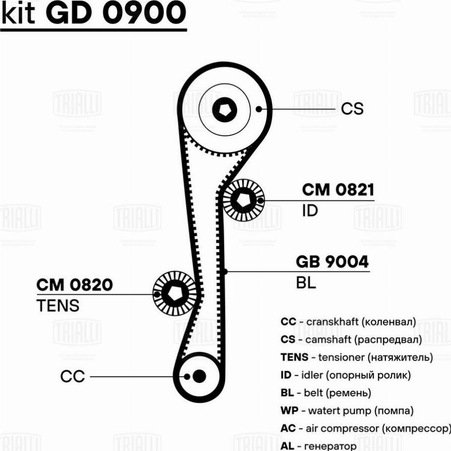 Trialli GD 0900 - Komplet zupčastog remena www.molydon.hr