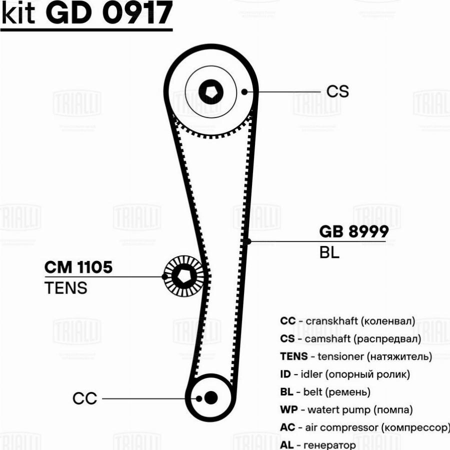 Trialli GD 0917 - Komplet zupčastog remena www.molydon.hr