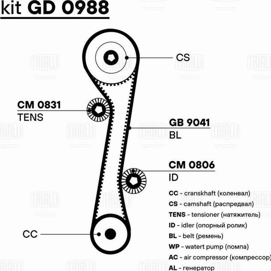 Trialli GD 0988 - Komplet zupčastog remena www.molydon.hr